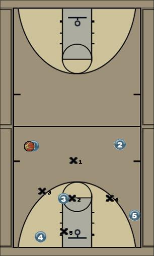 Basketball Play HourGlass Zone Play offense, short corner, zone play, quick