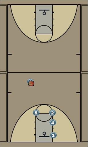 Basketball Play Omega Man to Man Offense offense, screens, three pointers