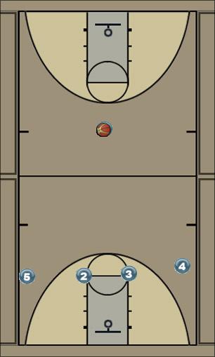 Basketball Play Alpha Man to Man Offense offense, screens, driving, handoffs