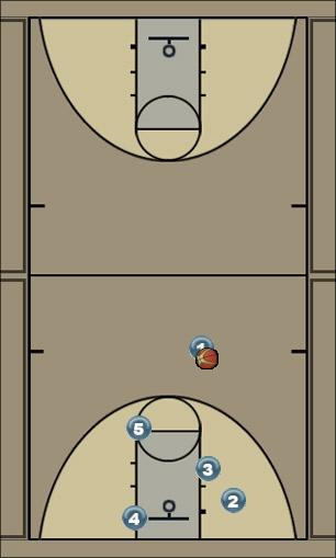 Basketball Play Spurs Loop Uncategorized Plays offense