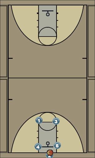 Basketball Play inbounds 2 Zone Baseline Out of Bounds 