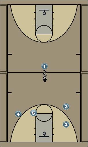 Basketball Play Lakers 111 set Uncategorized Plays offense