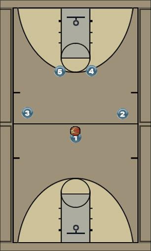 Basketball Play Novice 5 HI Uncategorized Plays offense