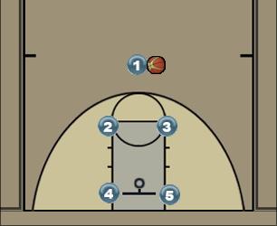 Basketball Play Stanford Uncategorized Plays offense