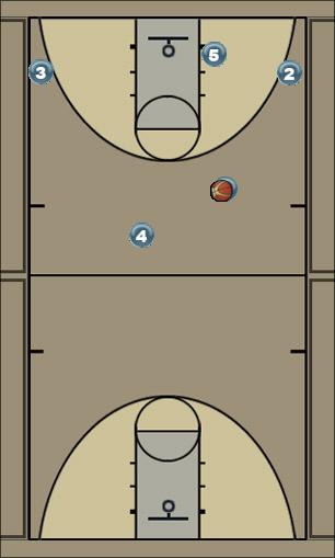 Basketball Play Secondary Basic Man to Man Set offense