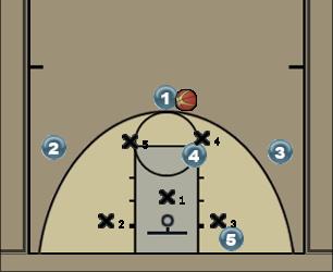 Basketball Play Short Corner Uncategorized Plays zone offense