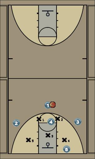 Basketball Play Short Corner Reverse Uncategorized Plays zone offense