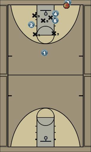 Basketball Play Inbound Uncategorized Plays offense