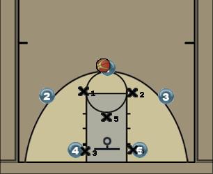Basketball Play Cutters Zone Play offense