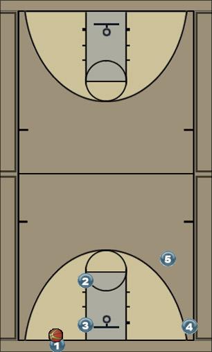 Basketball Play Man Baseline play Man Baseline Out of Bounds Play offense