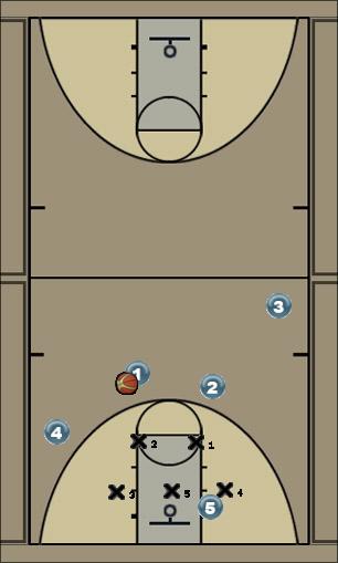 Basketball Play shell6 Defense 