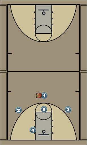 Basketball Play BASELINE Uncategorized Plays zone offense