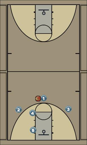 Basketball Play X-CUT Uncategorized Plays zone offense