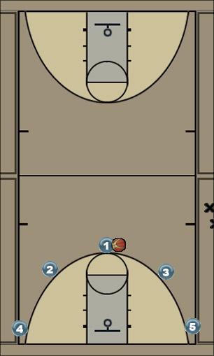 Basketball Play Zone Play Zone Play 5 out, zone offense