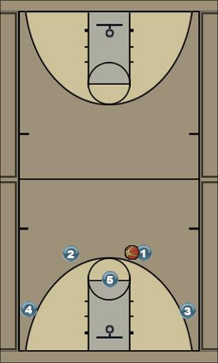 Basketball Play 4 out USC Uncategorized Plays zone offense, 4 out, high post