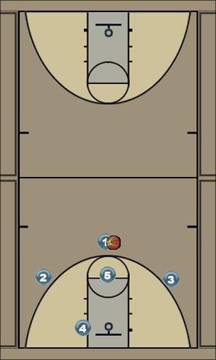 Basketball Play 3 out USC Uncategorized Plays zone offense, 3 out, high low