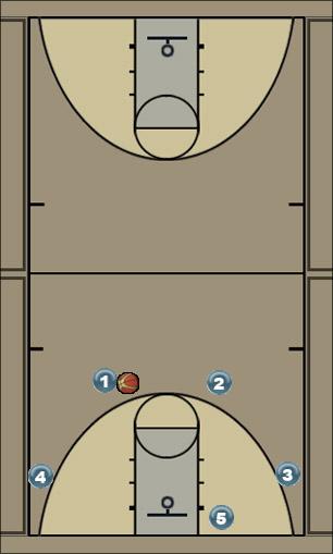 Basketball Play UCONN Uncategorized Plays zone offense