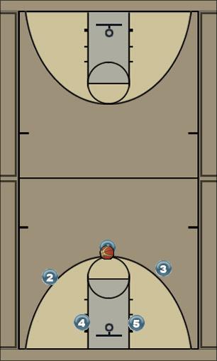 Basketball Play Clear Uncategorized Plays offense, two game