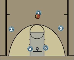Basketball Play Defender option 1 Uncategorized Plays offense