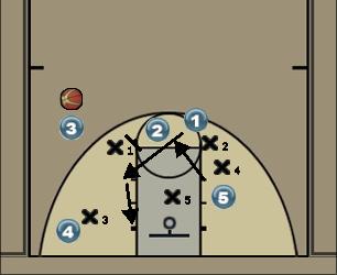 Basketball Play Offense #1 - 2 Uncategorized Plays offense