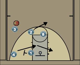 Basketball Play Offense #1-3 Uncategorized Plays offense