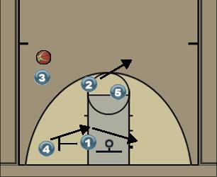 Basketball Play Offense #1 - 3 Uncategorized Plays offense