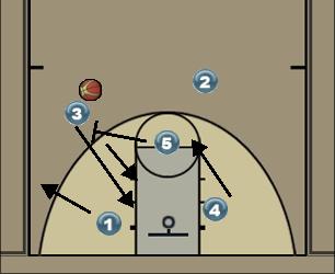 Basketball Play Offense #1 - 4 Uncategorized Plays offense