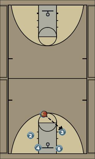 Basketball Play pass cccc Uncategorized Plays 