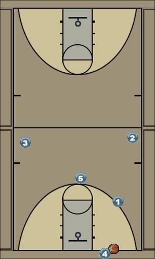 Basketball Play Deleware Secondary M2M Break Uncategorized Plays offense