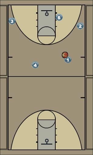 Basketball Play Kentucky Zone Secondary Break - Option 2 Uncategorized Plays offense