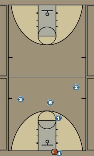 Basketball Play Wisconsin M2M Secondary Break Uncategorized Plays offense