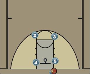 Basketball Play Scramble Man Baseline Out of Bounds Play offense