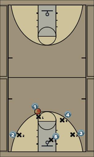 Basketball Play Baseline Cut from High Post Man to Man Offense offense, motion, 4-out, 1-in