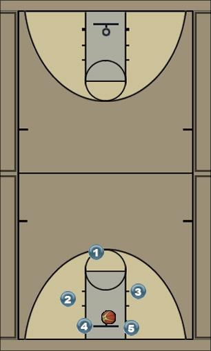 Basketball Play Press Break Uncategorized Plays offense