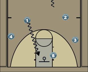 Basketball Play memphis 1 Uncategorized Plays offense