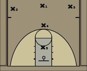Basketball Play 3-1-1 TO 2-3 Uncategorized Plays defense