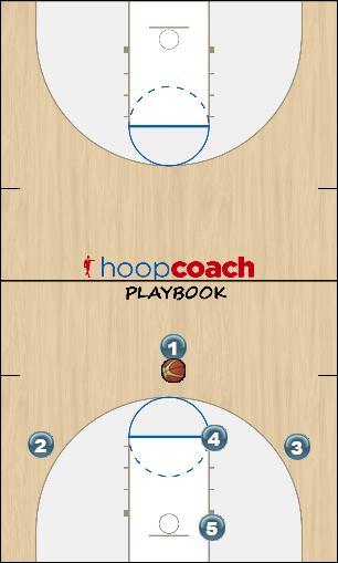 Basketball Play (Zone-O) Carolina Zone Play offense