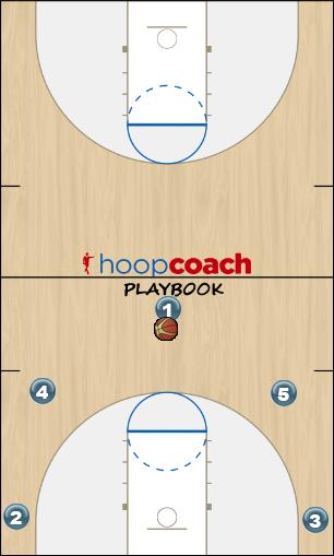 Basketball Play (50-series) Lucky Entry Man to Man Set offense
