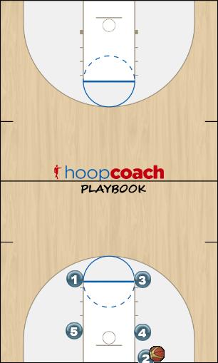 Basketball Play (BLOB) Box Man Baseline Out of Bounds Play offense