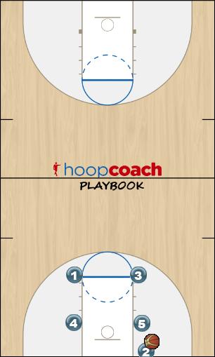 Basketball Play (BLOB) Box-3 <Player Name> Man Baseline Out of Bounds Play offense