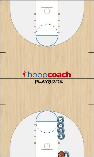 Basketball Play (BLOB) Stack-1 Man Baseline Out of Bounds Play offense