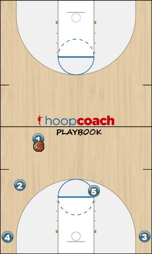 Basketball Play (50-series) Hang Loose Entry Quick Hitter offense