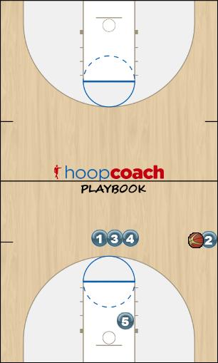 Basketball Play Stack - Coach call out player #5 (SLOB) Man Baseline Out of Bounds Play offense