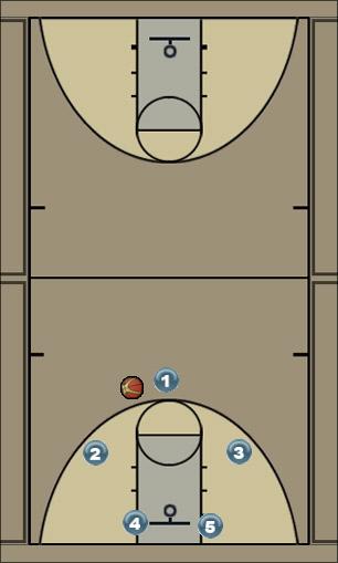 Basketball Play Panther Uncategorized Plays offense, zone play