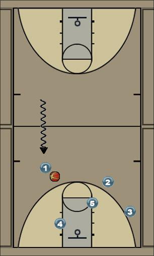 Basketball Play Baseball 1 Uncategorized Plays motion offense