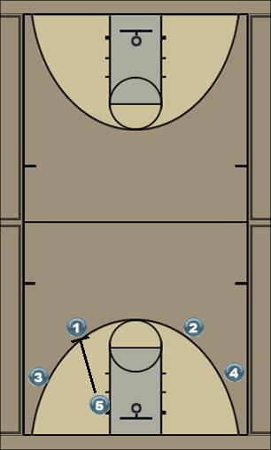 Basketball Play Profesional Uncategorized Plays offense