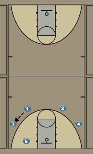 Basketball Play Hide Uncategorized Plays offense