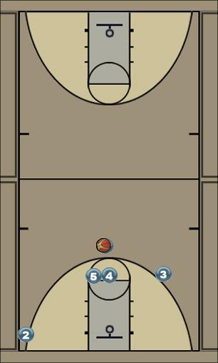 Basketball Play derrick rose set up Uncategorized Plays offense