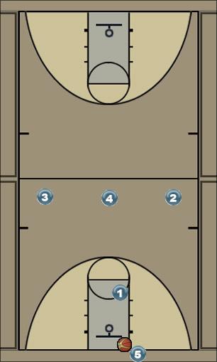 Basketball Play Full Court Break (need a basket) Uncategorized Plays offense