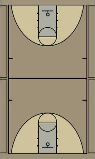 Basketball Play Ping Pong Zone Baseline Out of Bounds press break
